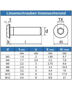 Pan head screw ISO7380-1 M8 x 16 SST A2