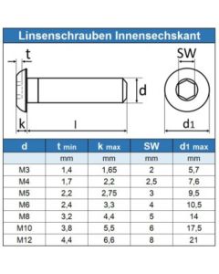 Pan head screw ISO7380-1 M8 x 20 SST A2