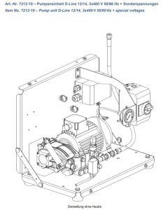 Pump unit "D" Basic 400-3-50/60 2.2kW 140/160 nozzles V23